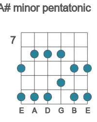 Guitar scale for A# minor pentatonic in position 7